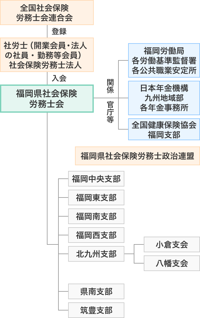 福岡県会の概況 福岡県社会保険労務士会とは 福岡県社会保険労務士会