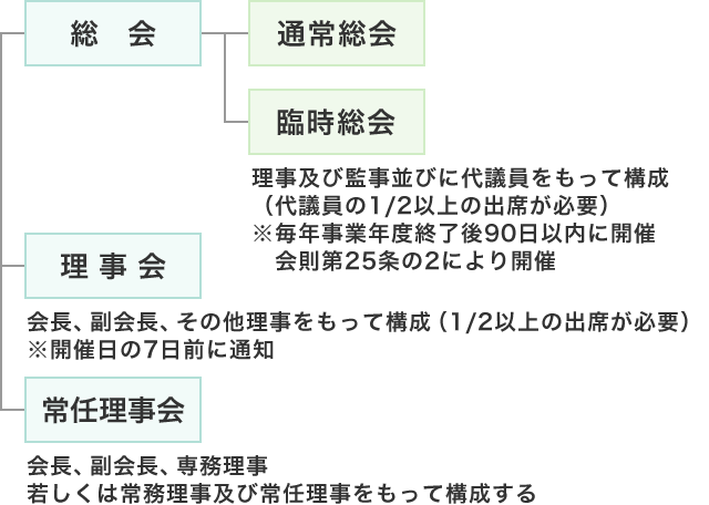 会議