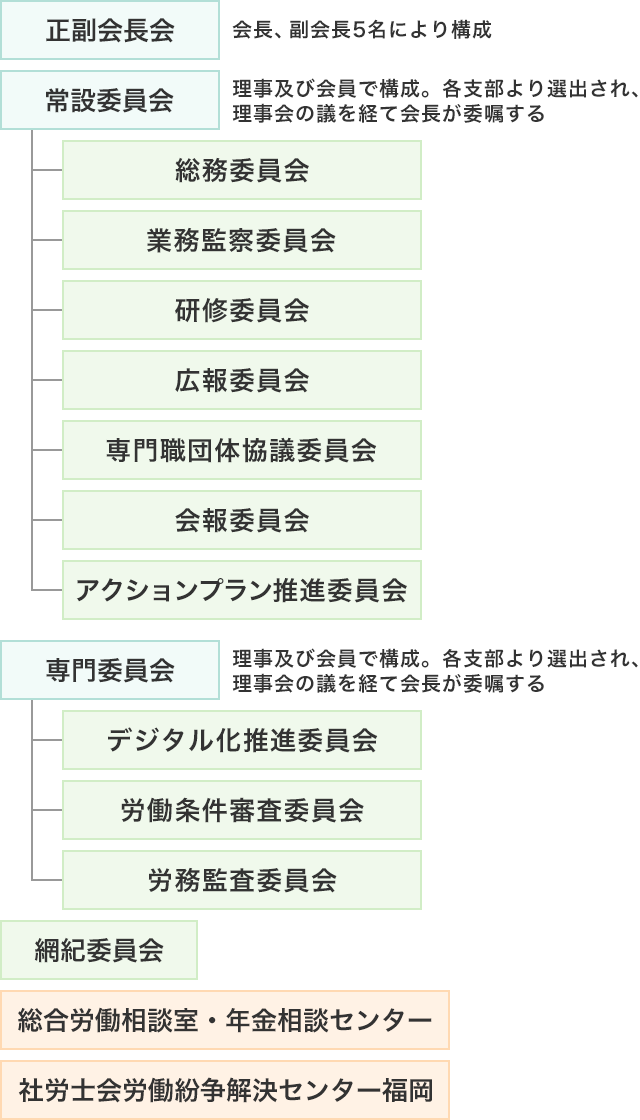 常設機関